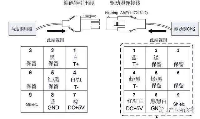 2 编码器接线