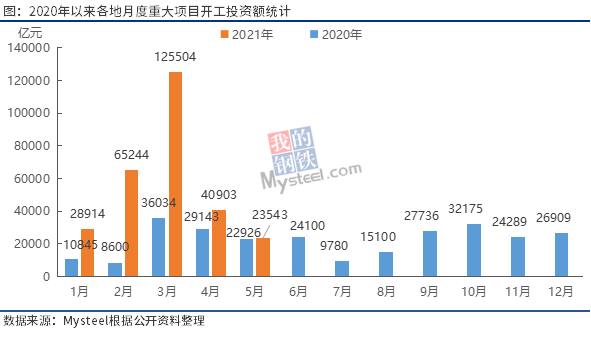 唐山挖铁矿产值算不算gdp_实务必备 现实中的GDP是怎么算出来的(3)