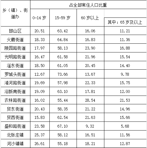 全国区县人口排名第几位_南通排名全国第几位