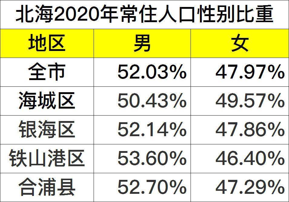 北海常住人口_北海常住人口超过185万 男人96万,女人88万