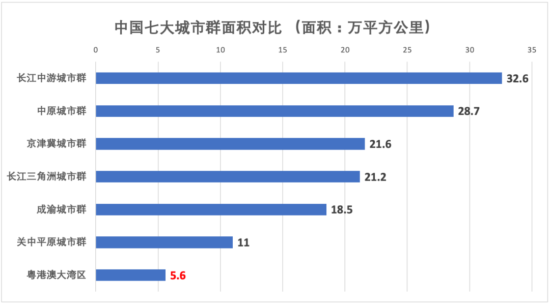 中国一九年的GDP_如何评价 2019年中国GDP十强城市