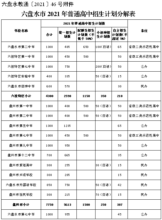 六盘水外国语学校：打造优质教育的模范样本