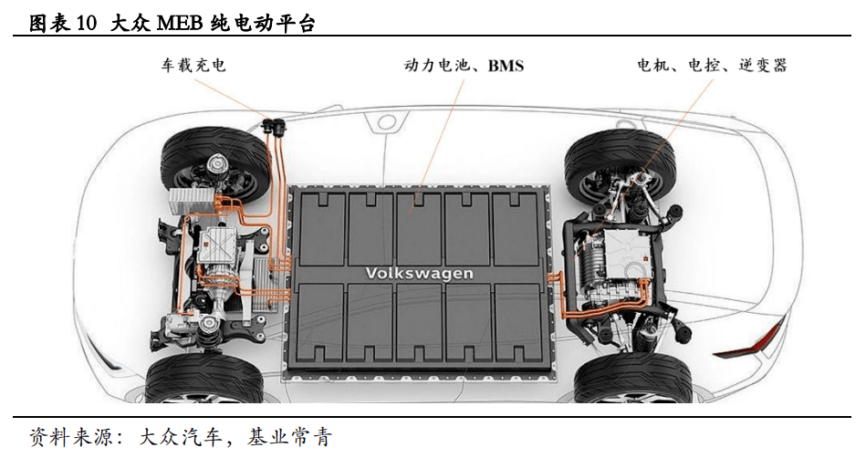 汽車半導體系列報告國產替代優化存量市場電動化與智能化拉動增量需求