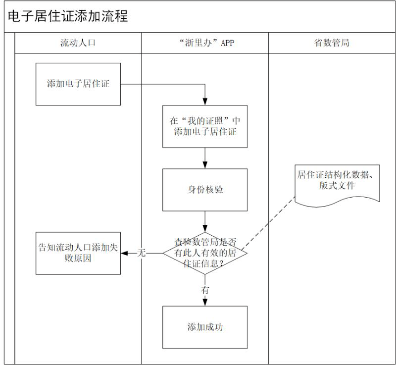 浙里办户籍人口_北京历年户籍出生人口