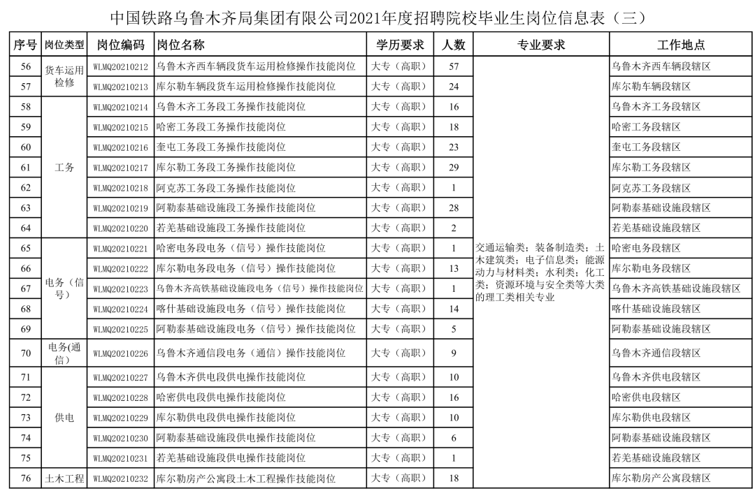 乌鲁木齐医院招聘(乌鲁木齐医院招聘2023)