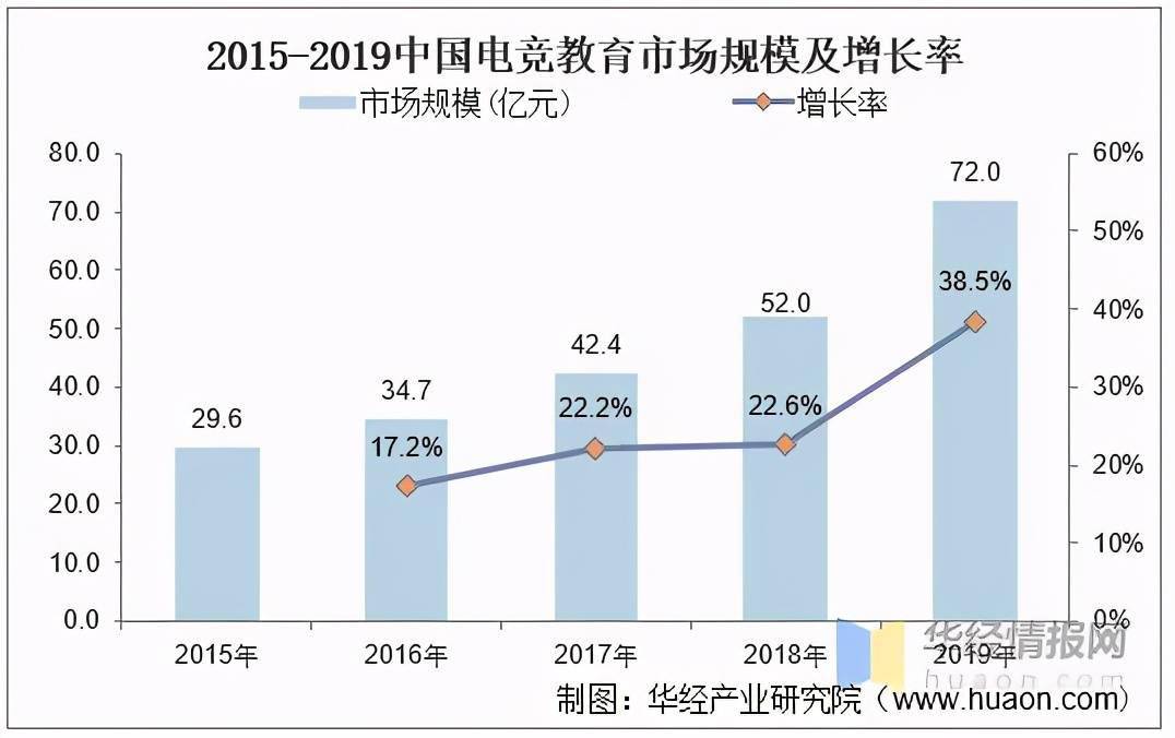 教育行业每年产生多少gdp_GDP标签 至诚财经(3)