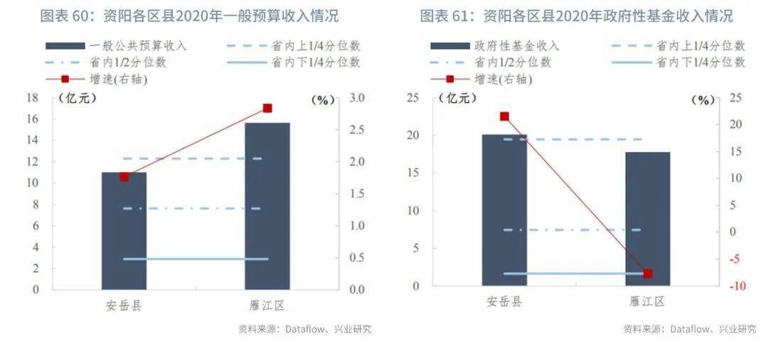 恩阳区gdp多少_恩阳区(2)