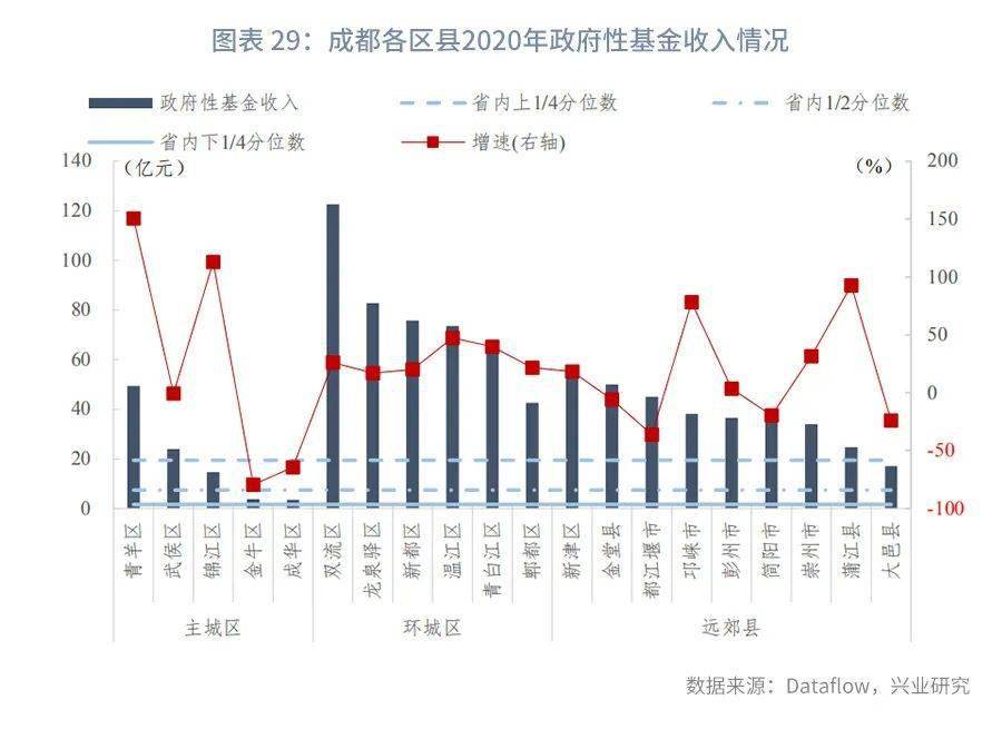 涪城区2021gdp过千亿_武汉7个区跻身 千亿区 ,还有2个区GDP逼近千亿元