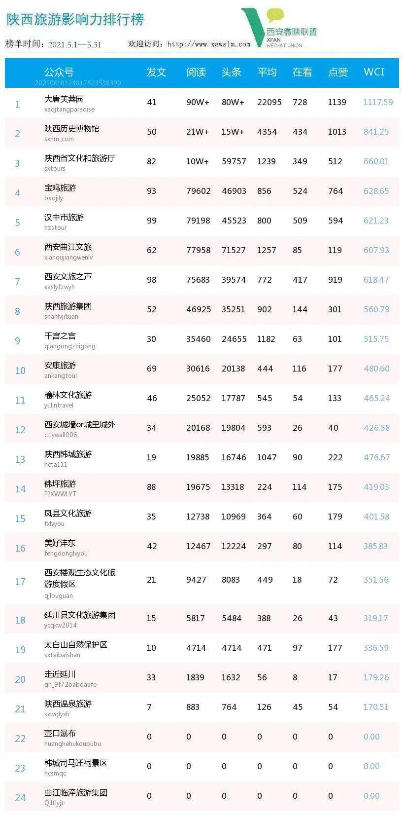 微信排行榜怎么看_看榜!苏州教育系统6月微信榜单