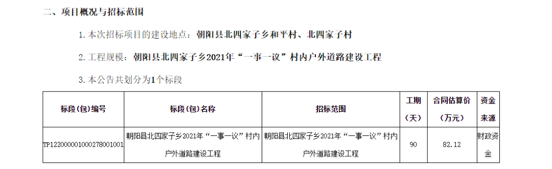 重磅朝阳这些地方有福了涉及朝阳县龙城喀左双塔北票等多地大改造