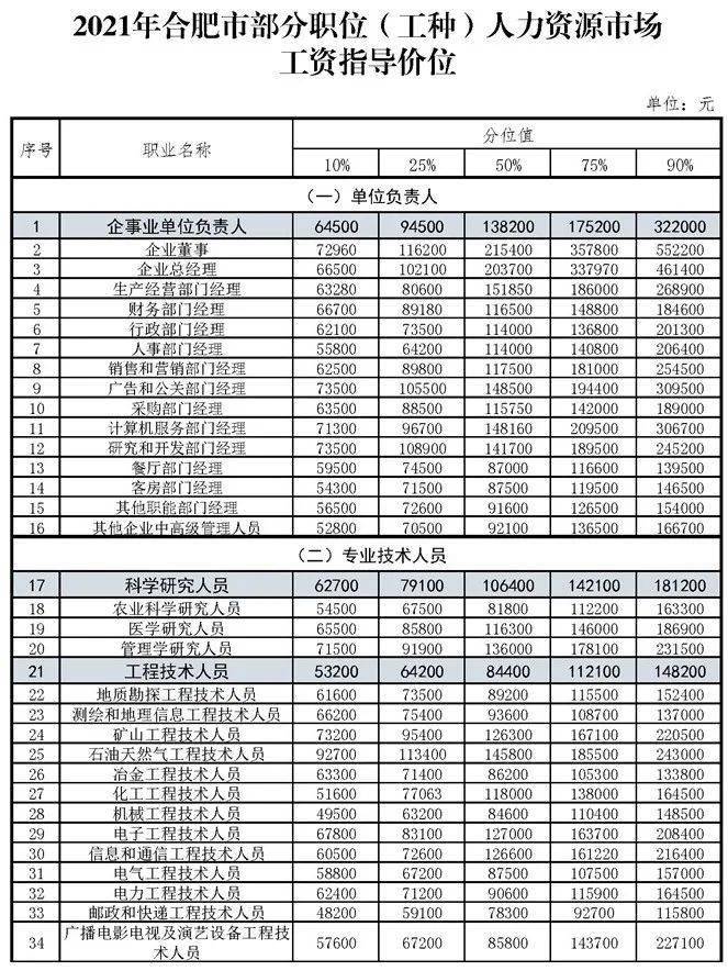 2021 人均可支配_人均可支配收入