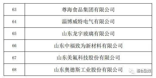 中小企业排行_桓台11家中小企业荣登市级名单!