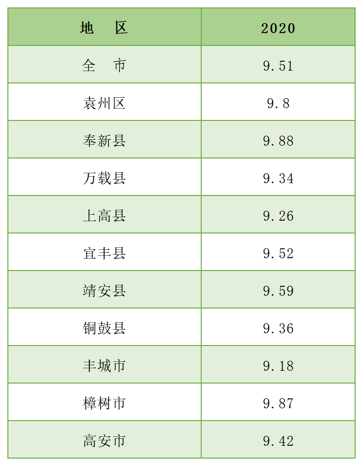 宜春地区人口_盘点国内8个交通便利的绝美旅行地 超适合八九月来场说走就走