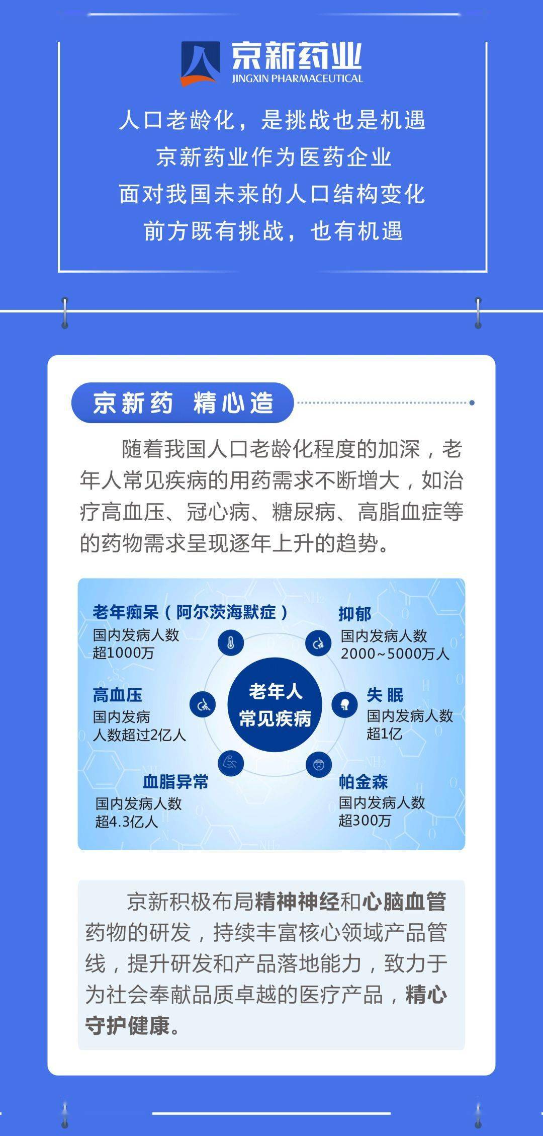 人口老龄化带来的商机_医药集采 灵魂砍价 的背后 事关国家民生大账