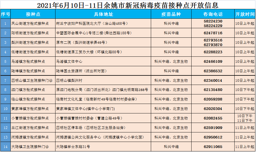 温州人口2021_温州人口热力图(2)