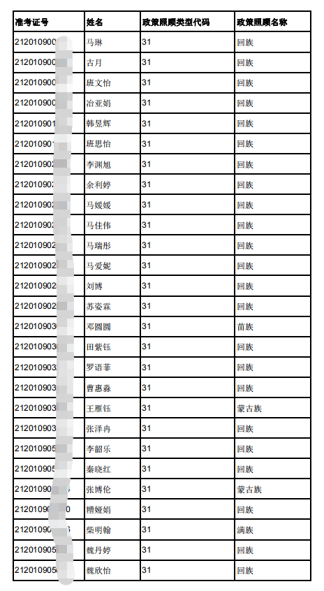 商洛2021各区县gdp_陕西117个区市县哪里最有钱 看看你的家乡排第几(3)