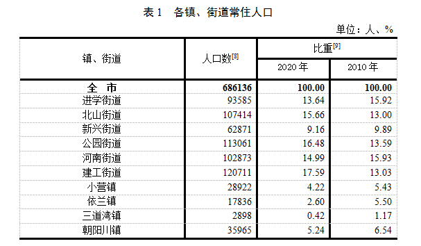 中国民族人口排名2021_谁才是中国的第57个民族(2)