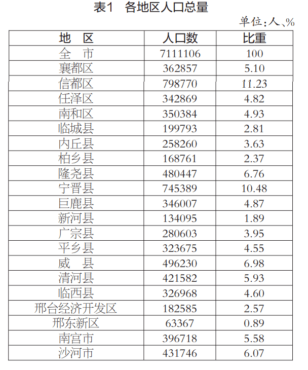 河北沙河市人口是多少_河北邢台沙河市刘果芳(2)