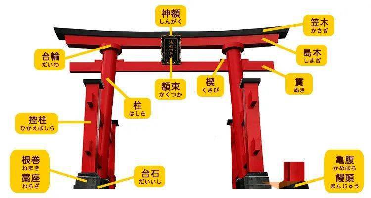 全日本有那么多鸟居 这些鸟居有什么不同吗 神明