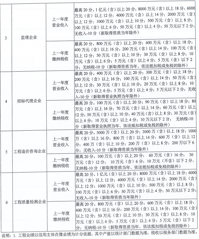 河南监理公司排名_河南暴雨