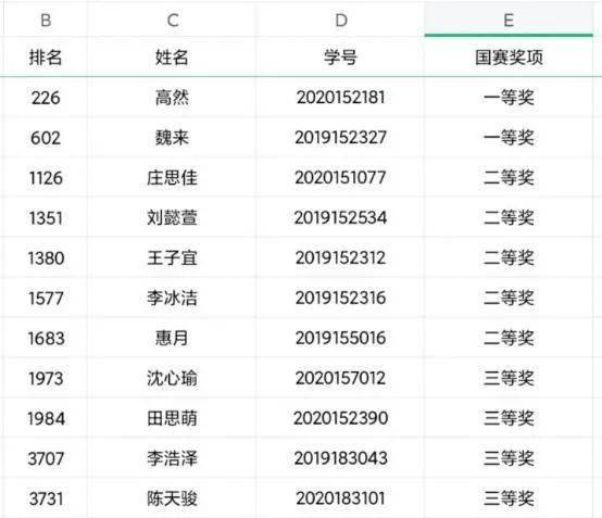 全国英语排名_英语手抄报全国一等奖(2)