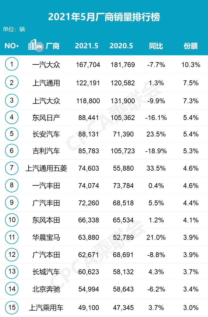 5月份汽车销量排行榜_2021年5月新能源汽车十大品牌销量排行榜(2)