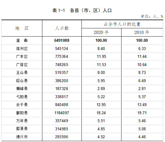 时点人口数_持续发力 人普宣传无处不在(2)