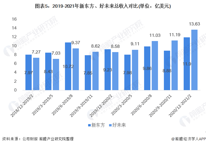 教育行业每年产生多少gdp_GDP标签 至诚财经