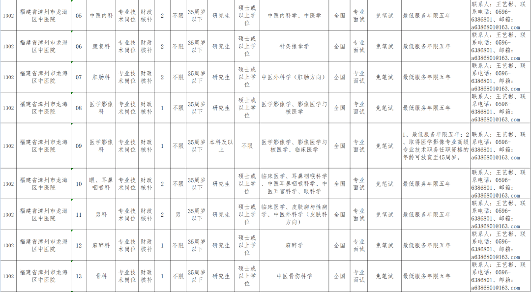 漳州人口2021_究竟有多少人 2021年漳州龙文区最新人口普查数据来了(3)