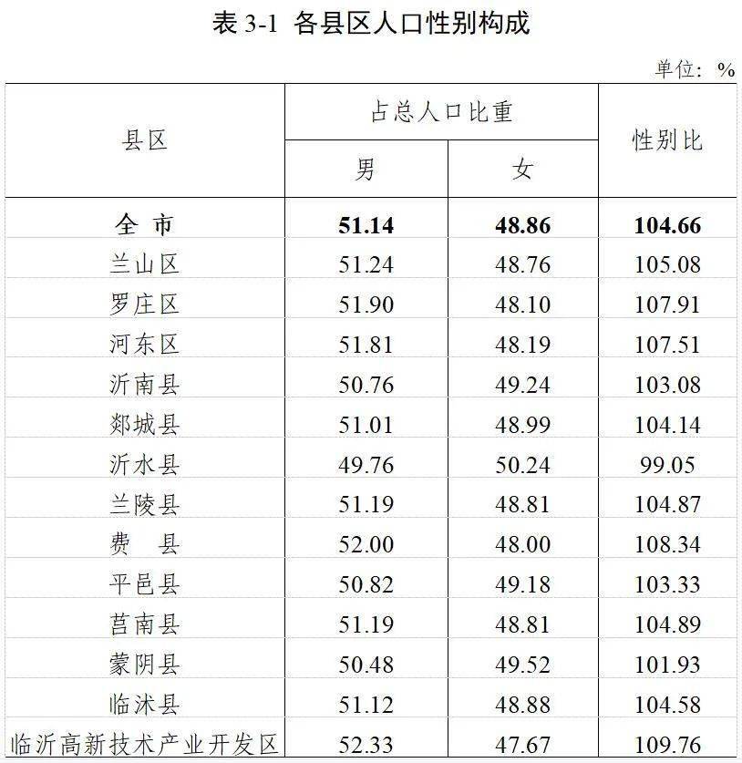 临沂市有多少人口_山东临沂,一名男子为了讨要六千元无果,居然把一家六口灭