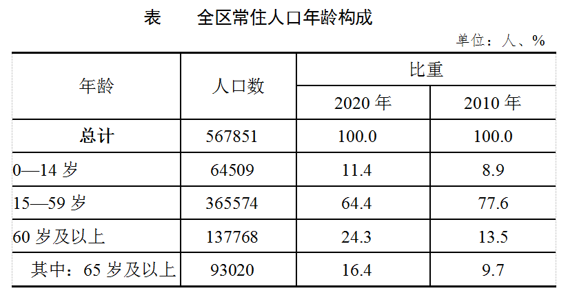 北京人口普查_Herstorien编辑故事 我是如何成为女权主义者的(3)