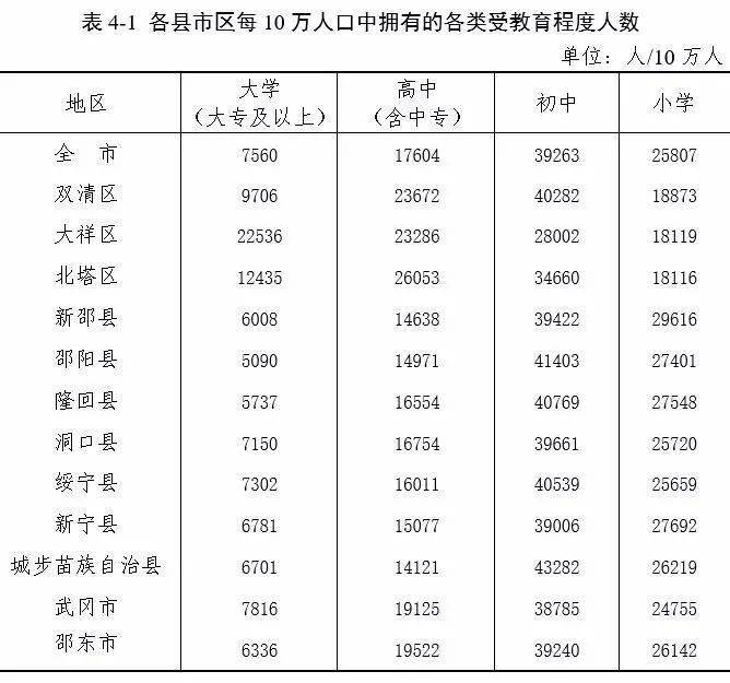 邵阳市人口普查员补助_邵阳市地图