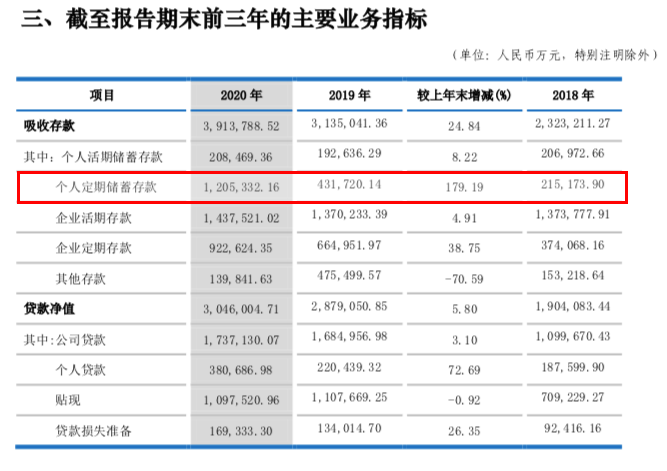 截至2020年底阜新市gdp_万象城 一哥 地位不保 是谁那么大口气(3)