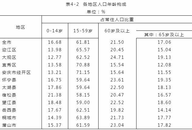 安庆市区人口分析_安庆市区图片