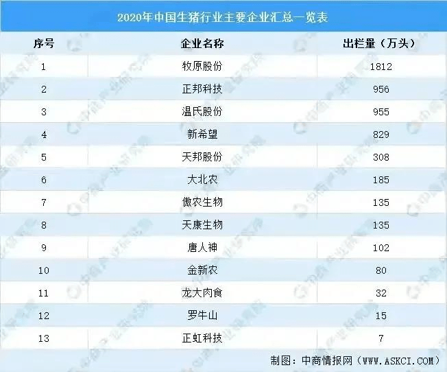 生猪排行榜_全国26省生猪排名!湖南、河南、广东等15省年出栏超千万头!