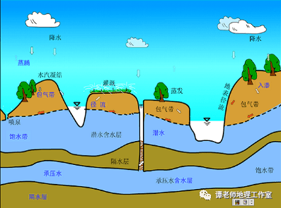 【地理素养】关于等潜水位线你应该知道的地理知识