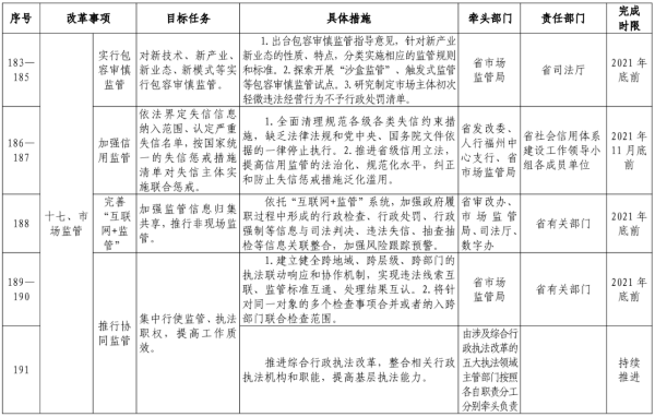 营商环境和gdp哪个重要_方升研究 最新定调 东北再振兴,西部大开发,中部快崛起,东部现代化 发展