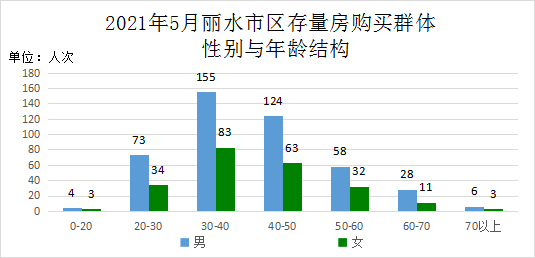 杭州本地人口_在杭州,本地户口怎样才能拿出在交的住房公积金