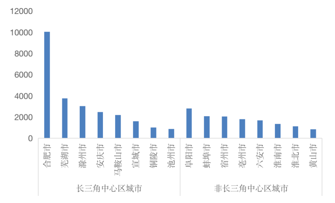 合肥安徽gdp2020_城市24小时 芜湖,向合肥看齐(2)