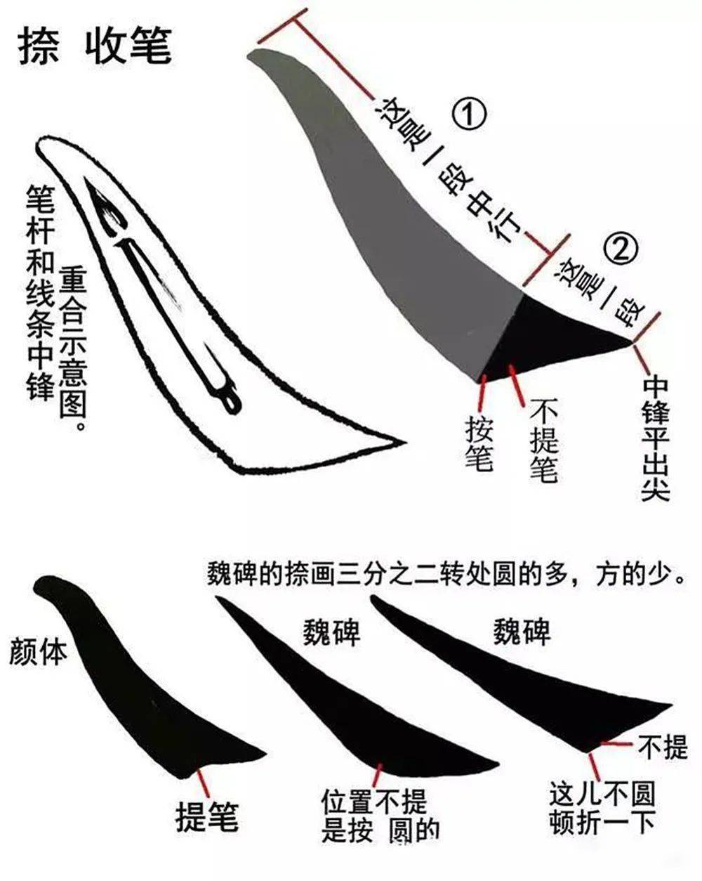 楷书起行收笔要领