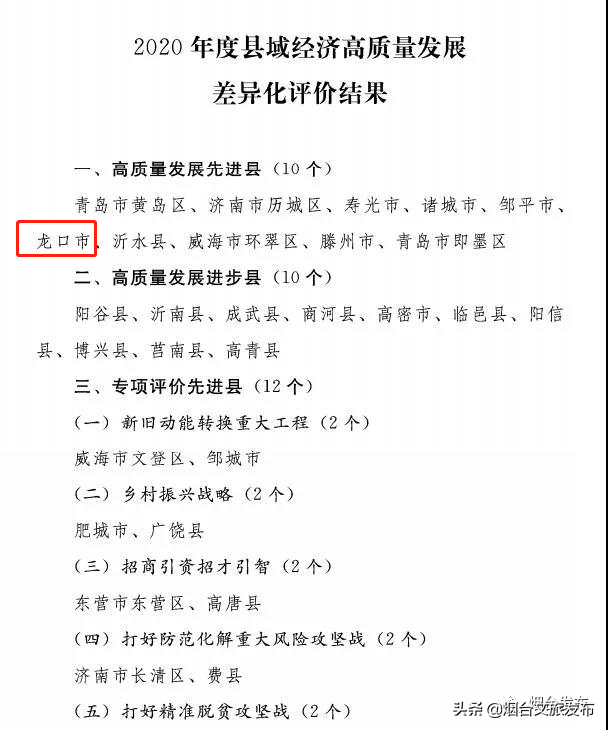 龙口市2020年gdp_烟台龙口入选高质量发展先进县!2020年度县域经济评价结果公布