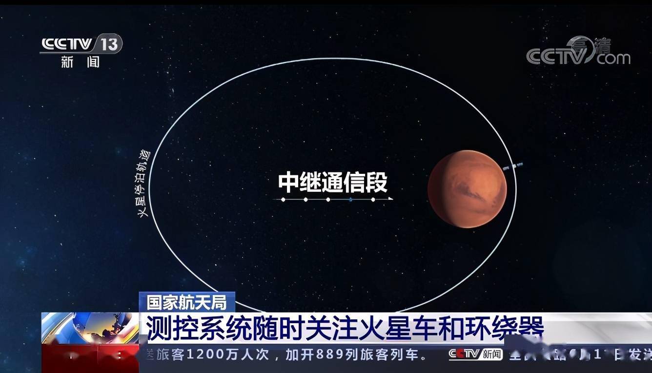 总设计师|祝融号在火星上咋样了？一起了解