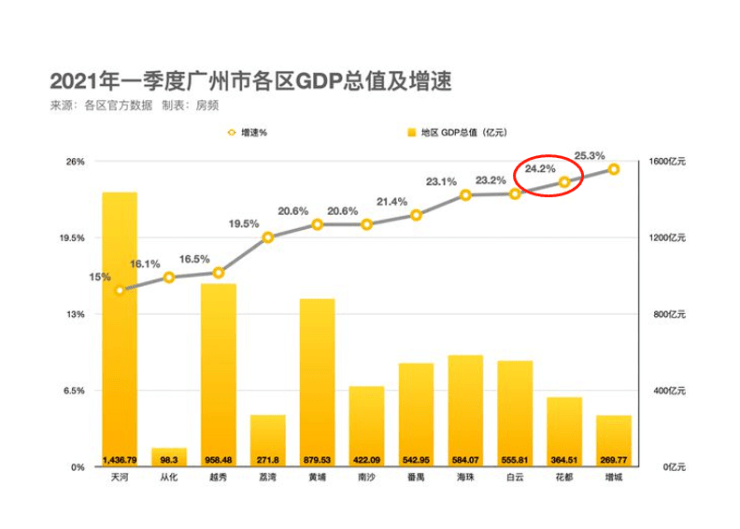 雅居乐人口_海南商品房限购限售政策(2)