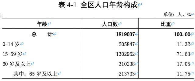 广州长住人口有多少_广州三大人口高密度城区,越秀区面积很小,海珠区常住人