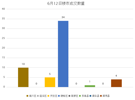 20年海州区GDP_海州经济开发区15 商业用地被 海蚨新媒体 拿下