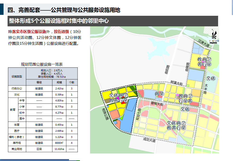 蔡甸新庙片区规划图片