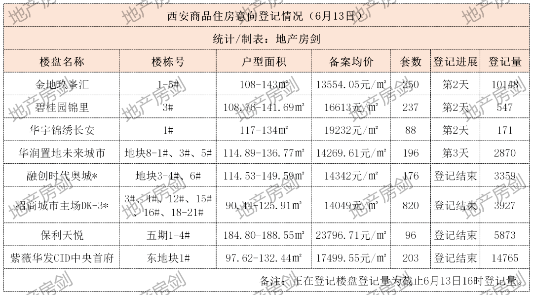 西安市年人口出生_西安市人口分布密度(2)