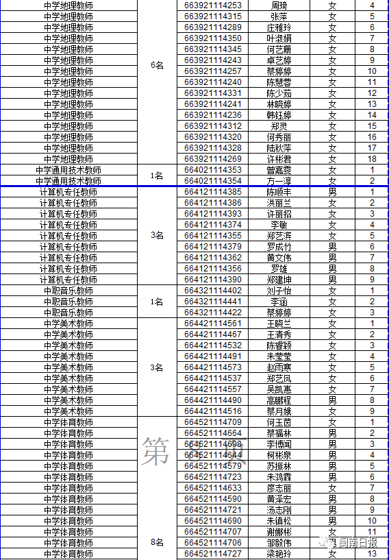 漳州人口2021_究竟有多少人 2021年漳州龙文区最新人口普查数据来了(3)