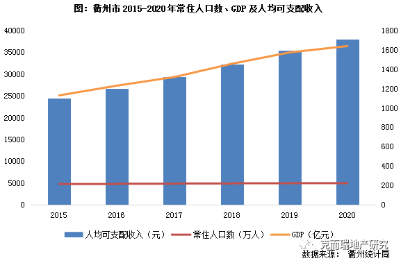 衢州 人均收入_衢州地图(3)