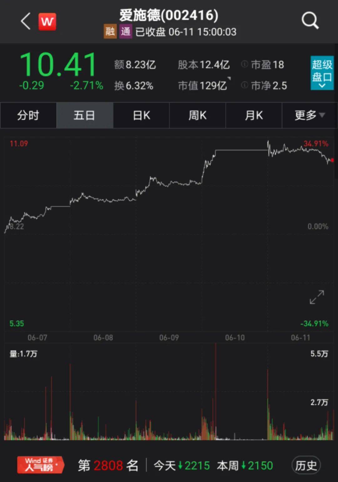 旗舰|芯片到货！超110万人预约，荣耀50系列将在6月16日亮相